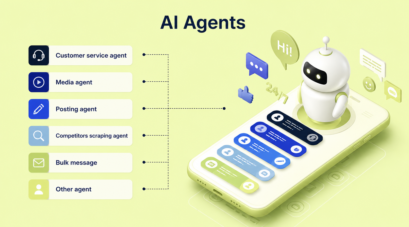 AI Agents integration diagram